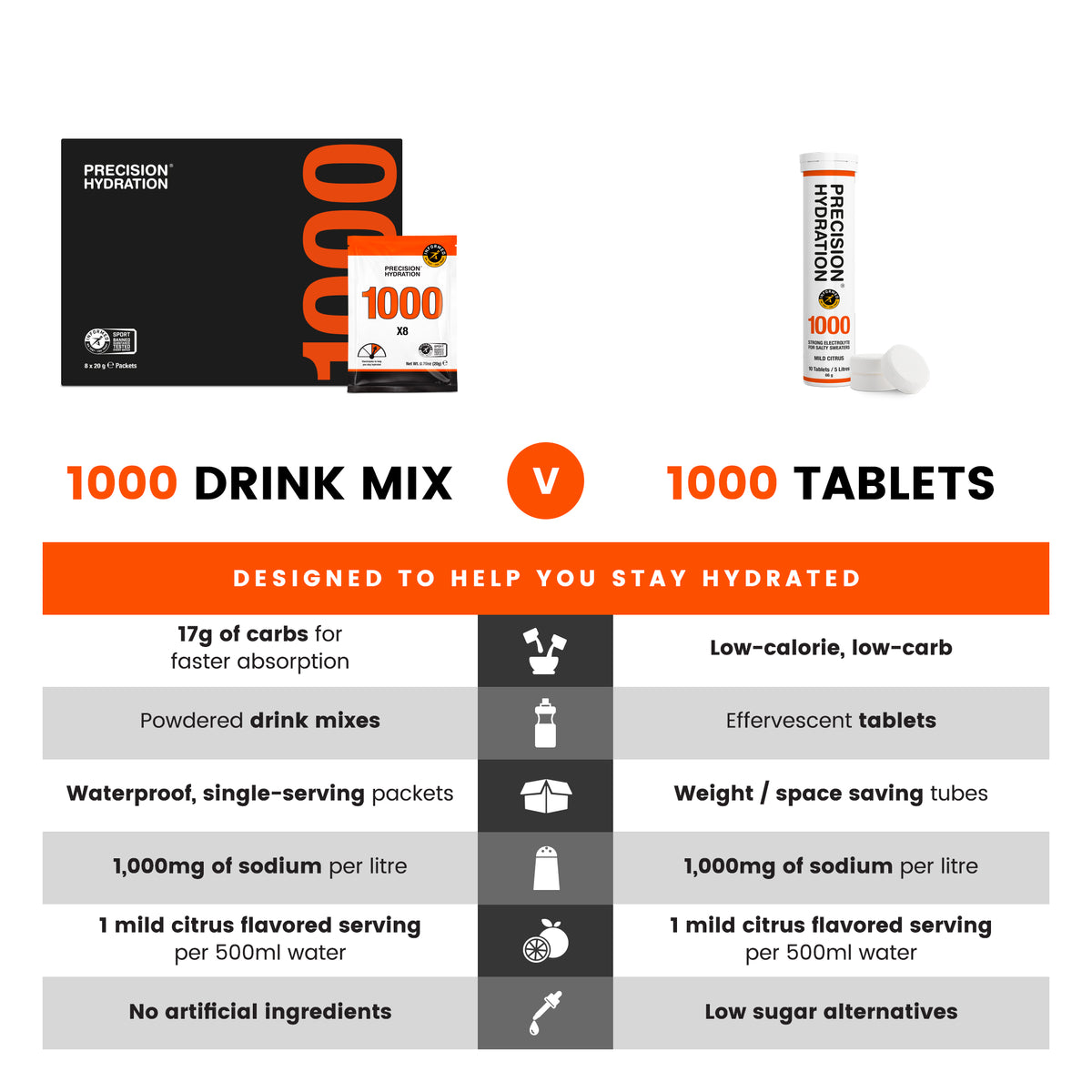 PH 1000 Hydration Tablets