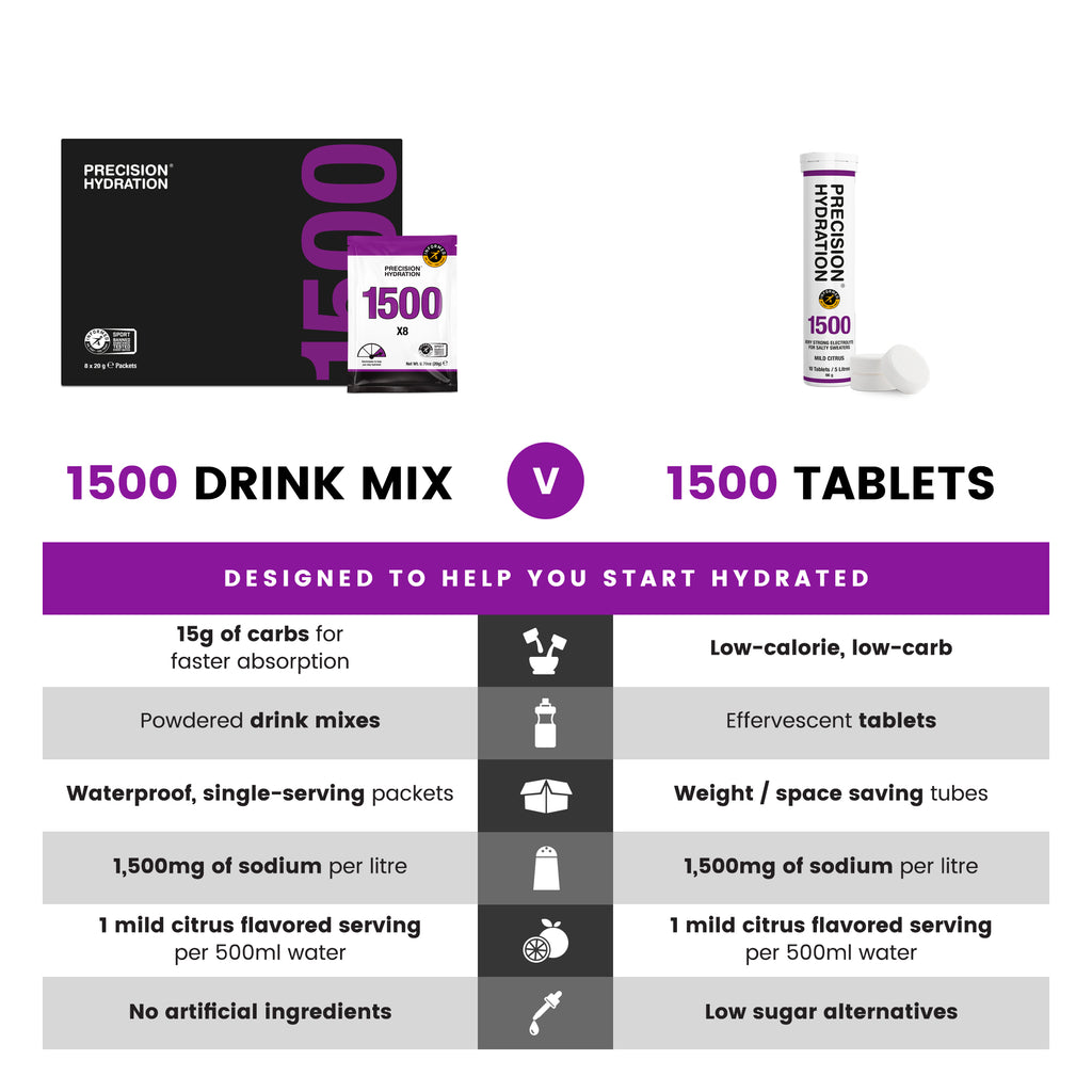 PH 1500 Hydration Packets