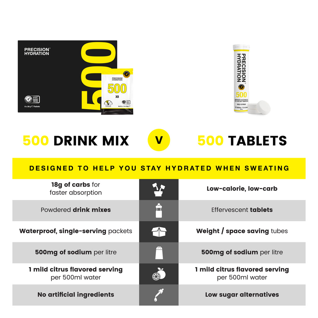 PH 500 Hydration Packets