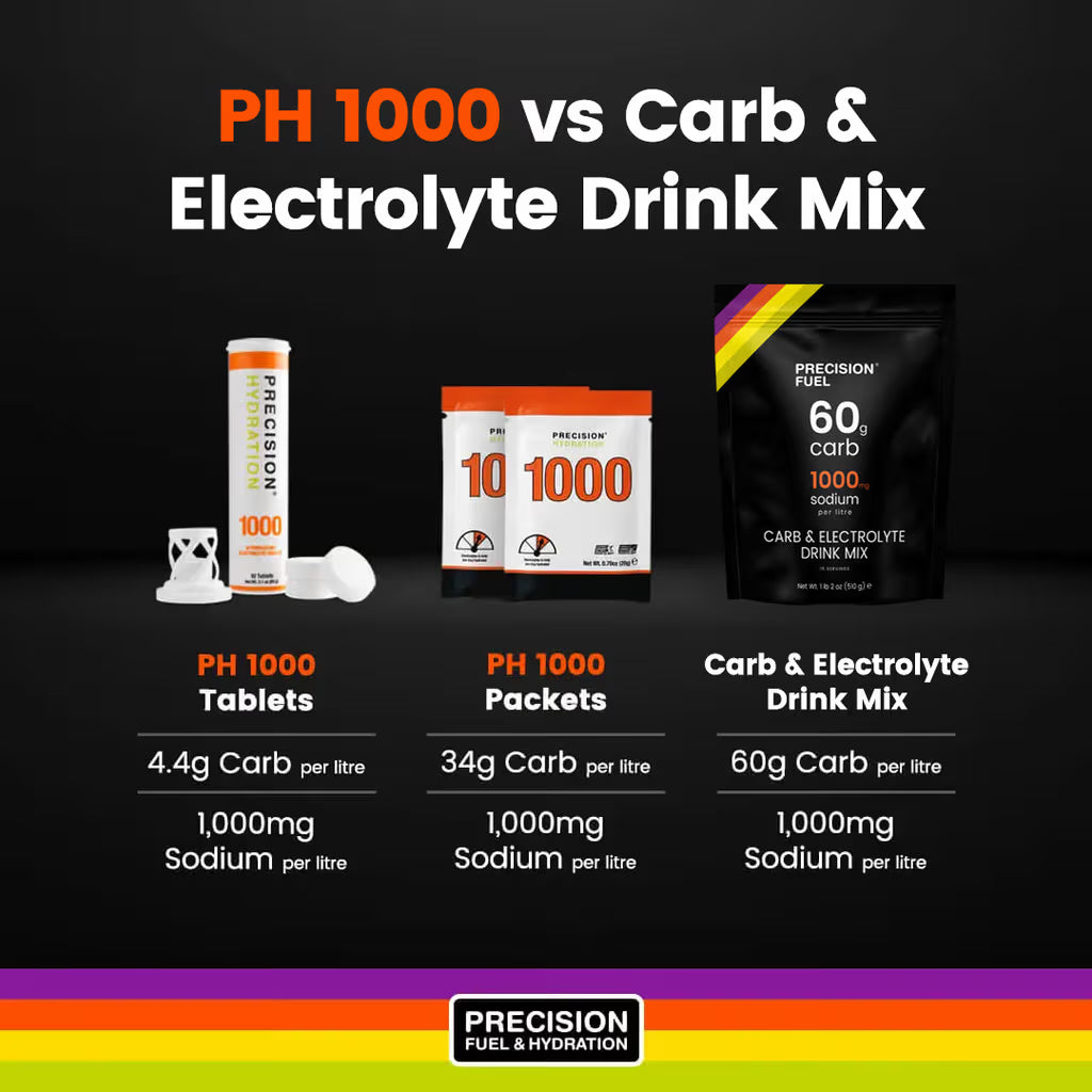 Carb & Electrolyte Drink Mix